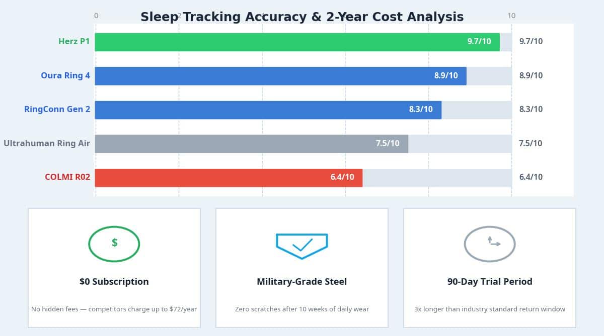 Herz P1 Smart Ring Sleep Tracking Test Results